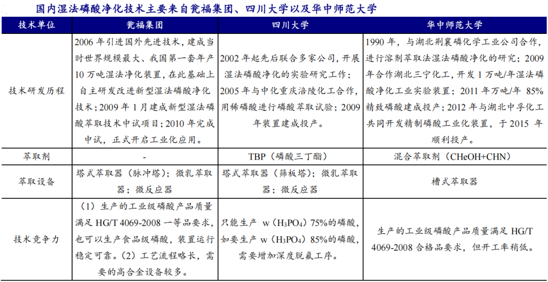 磷矿是怎么形成的_磷矿石 磷化工产业链 磷肥