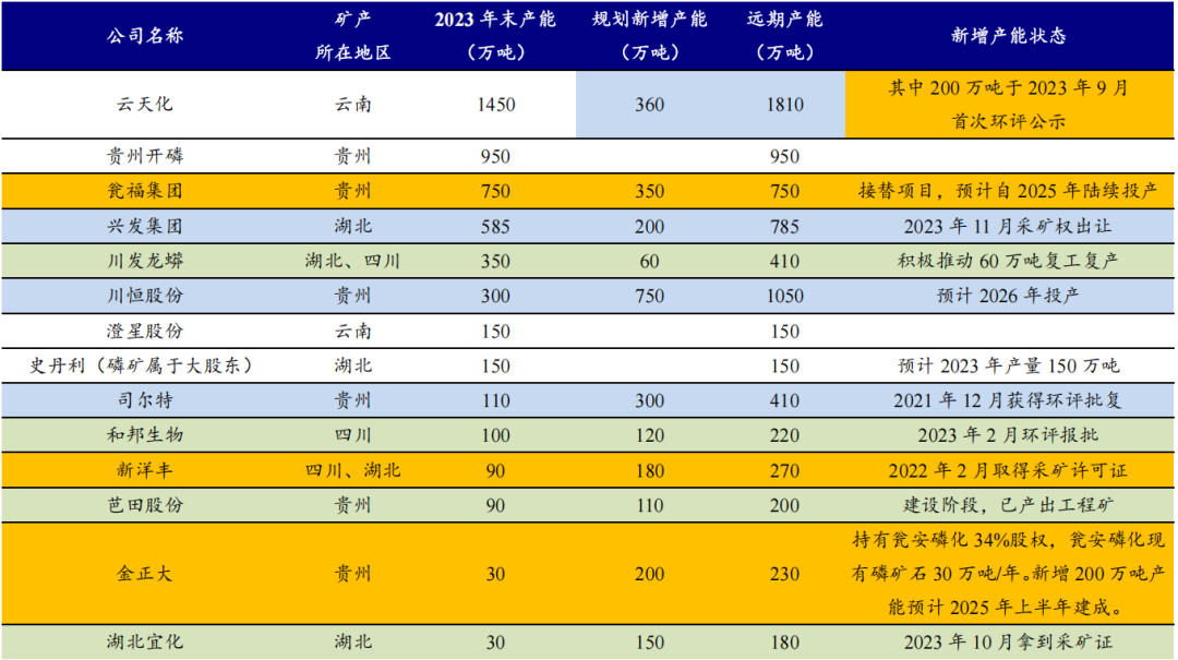 磷矿石 磷化工产业链 磷肥_磷矿是怎么形成的