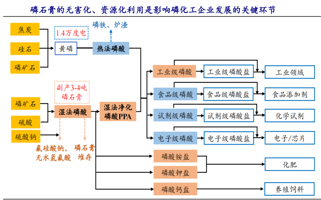 磷矿石 磷化工产业链 磷肥_磷矿是怎么形成的