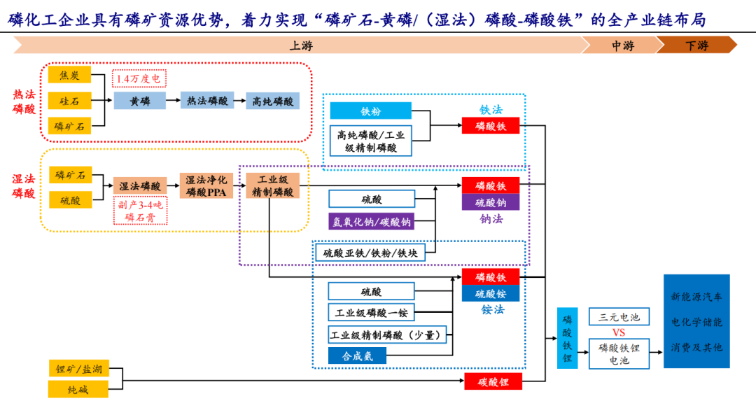 部分资料来源*：