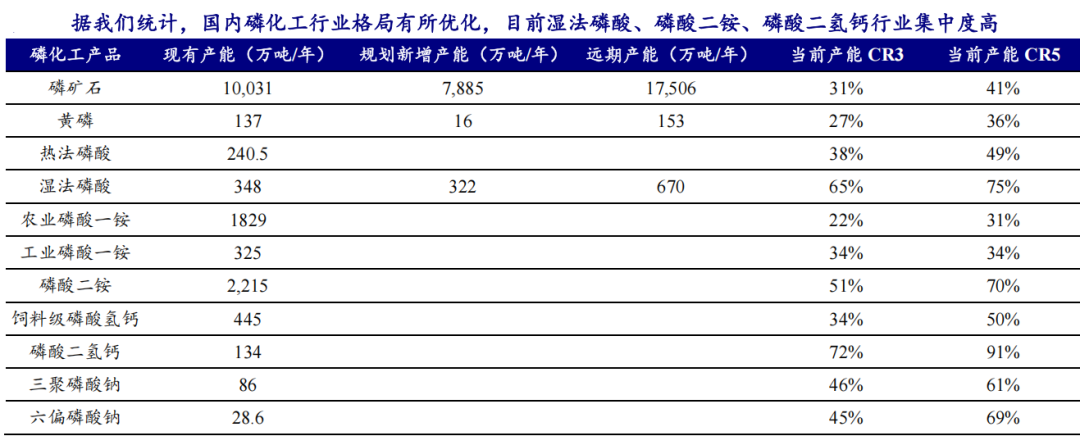 部分资料来源*：