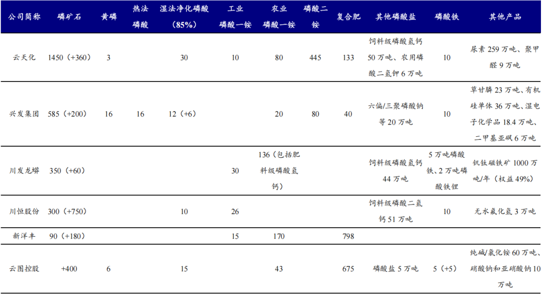 部分资料来源*：