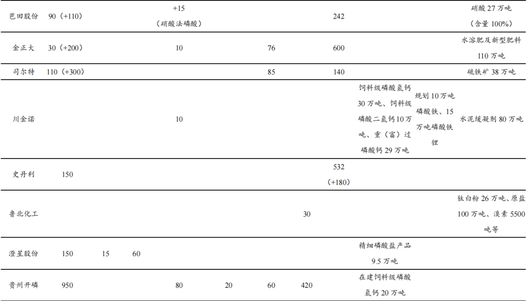 部分资料来源*：