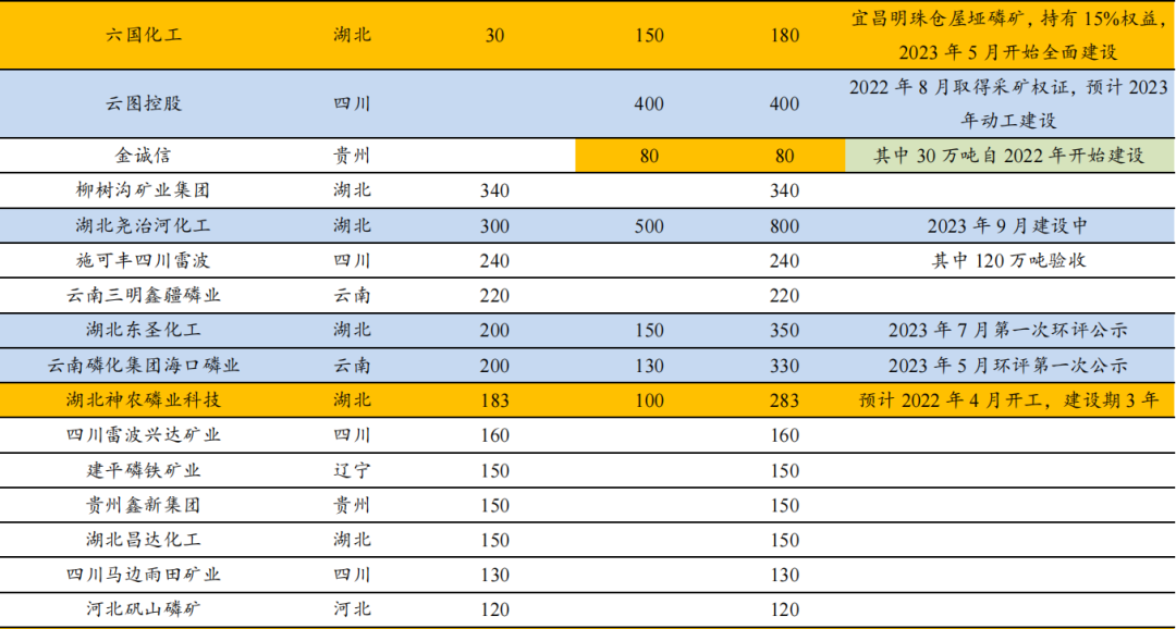 磷矿是怎么形成的_磷矿石 磷化工产业链 磷肥