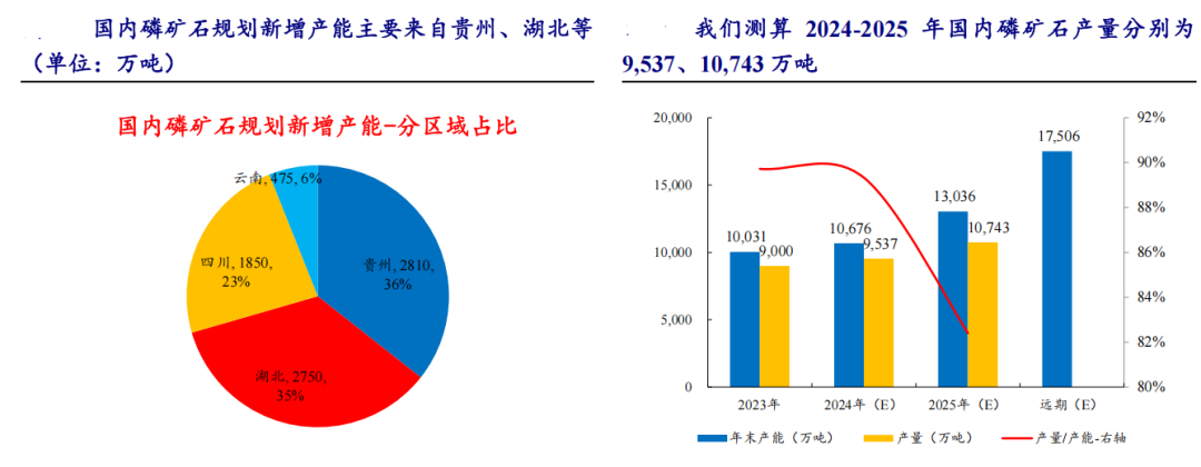 磷矿是怎么形成的_磷矿石 磷化工产业链 磷肥