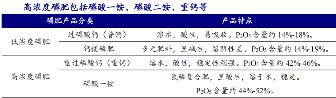 磷矿是怎么形成的_磷矿石 磷化工产业链 磷肥