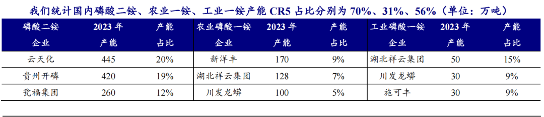 磷矿是怎么形成的_磷矿石 磷化工产业链 磷肥