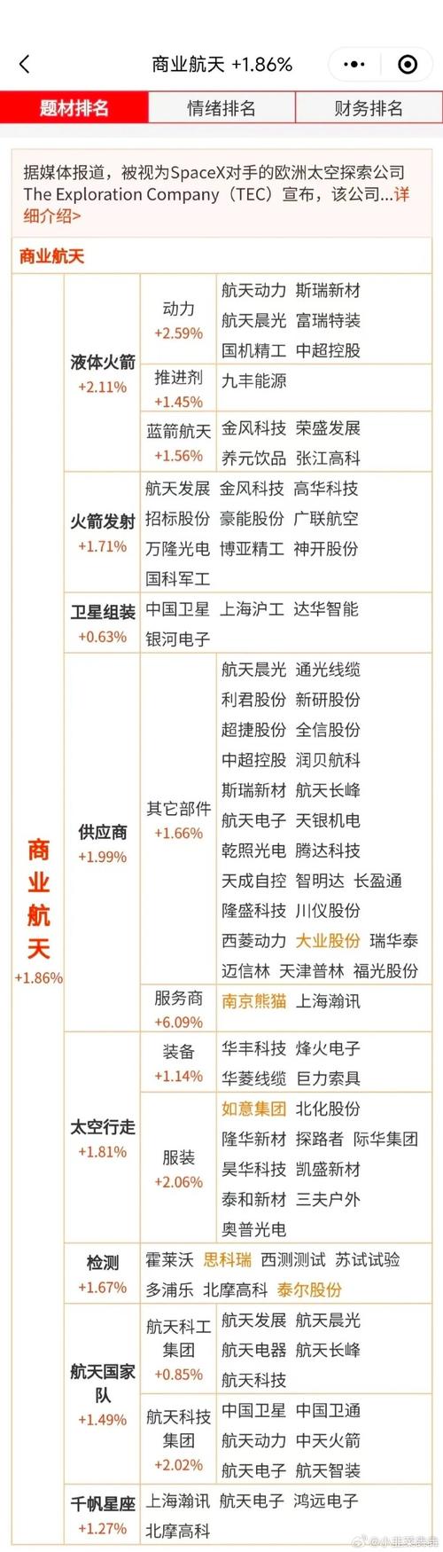 2026年国内商业航天有望迎三重共振，股市重大利好来袭