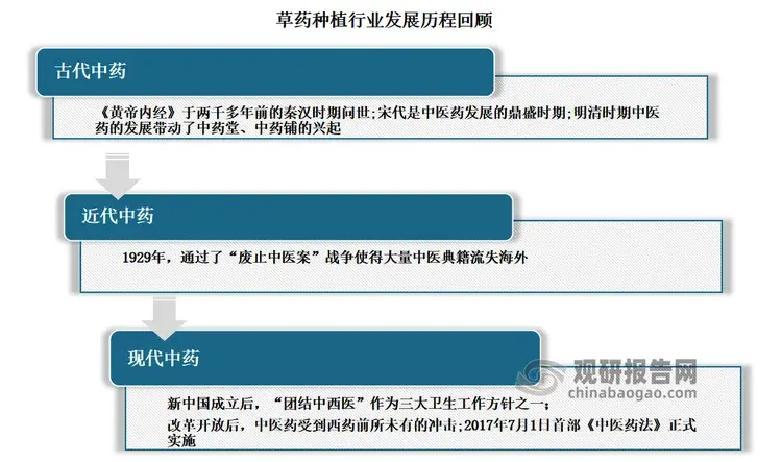 中药创新药研发企业_江中药业股票行情_中药行业政策利好