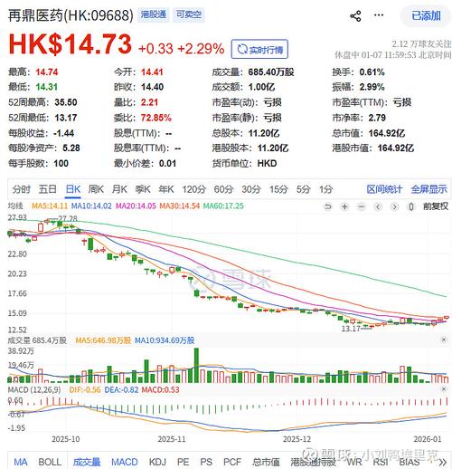 港股医药板块连续上涨，江中药业业绩预喜股价走势如何？