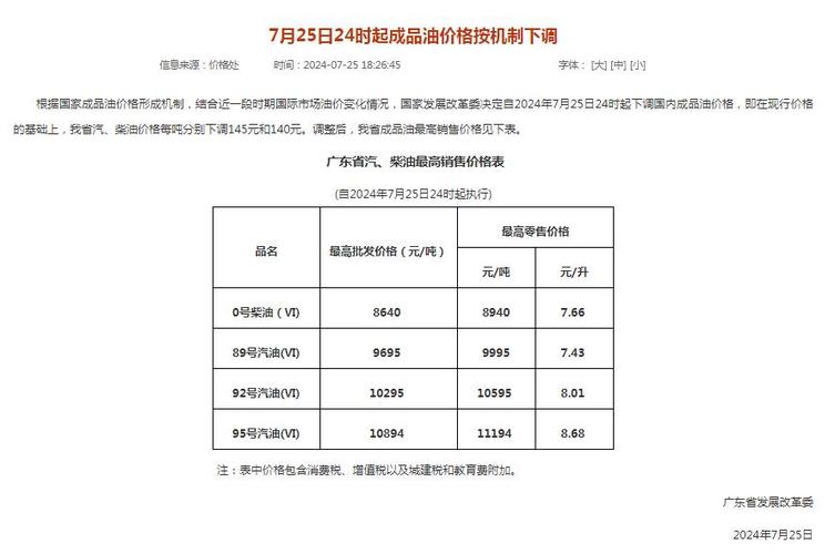 石油价格如何确定_最新原油价格变化率_成品油价格形成机制