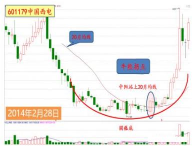 股市抄底技巧_实战抄底方法_股灾选择什么股抄底