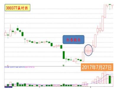 股市抄底技巧_股灾选择什么股抄底_实战抄底方法