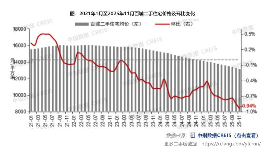 一线二手房市场分析_2026年及未来中国房价走势分析 天涯_300万房子五年后价值