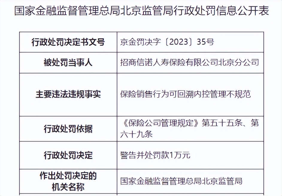 招商信诺人寿保险有限公司四川分公司_招商信诺人寿净利润下滑_刘迎审计责任人履历