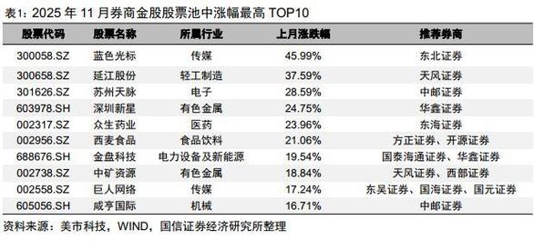 2026 年开年券商推金股，紫金矿业等受多家联合推荐