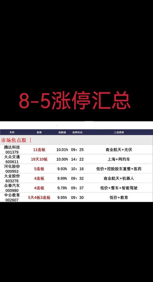 涨停板分析_军工概念股_国企改革新能源汽车股票有哪些