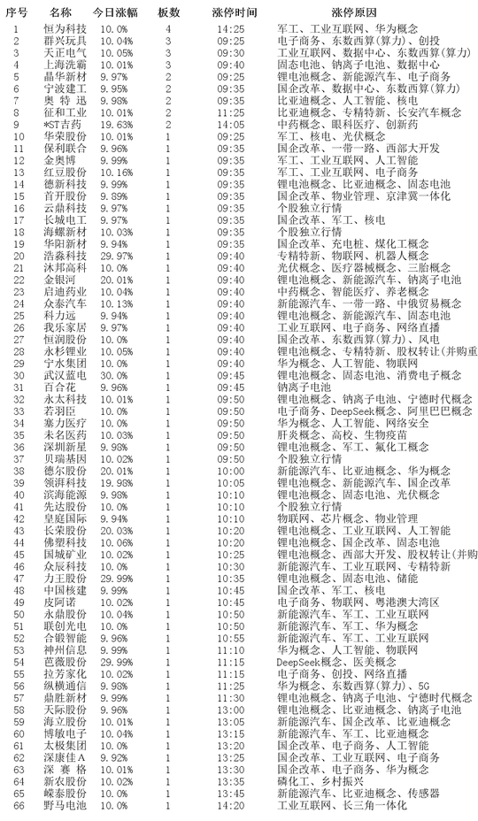 国企改革新能源汽车股票有哪些_军工概念股_涨停板分析