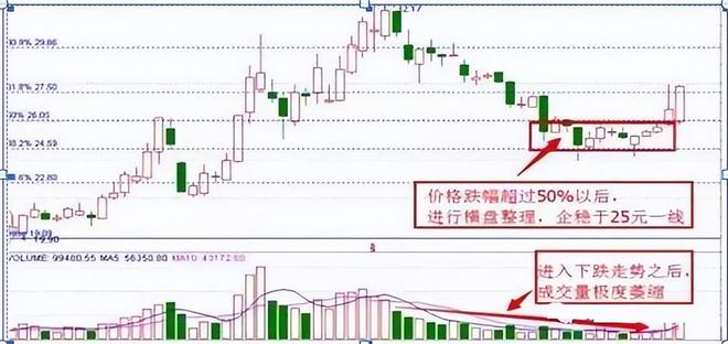 止损能否避免亏损_炒股简单化_殷保华炒股技巧集锦