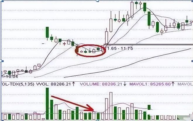 殷保华炒股技巧集锦_炒股简单化_止损能否避免亏损