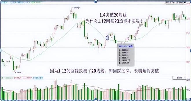 殷保华炒股技巧集锦_炒股简单化_止损能否避免亏损