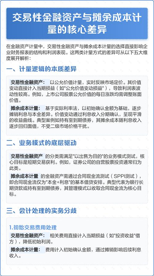 可供出售金融资产会计处理原则_可供出售金融资产与交易性金融资产区别_可供出售的金融资产的实际利率