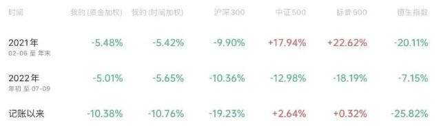 财富账户评论栏>