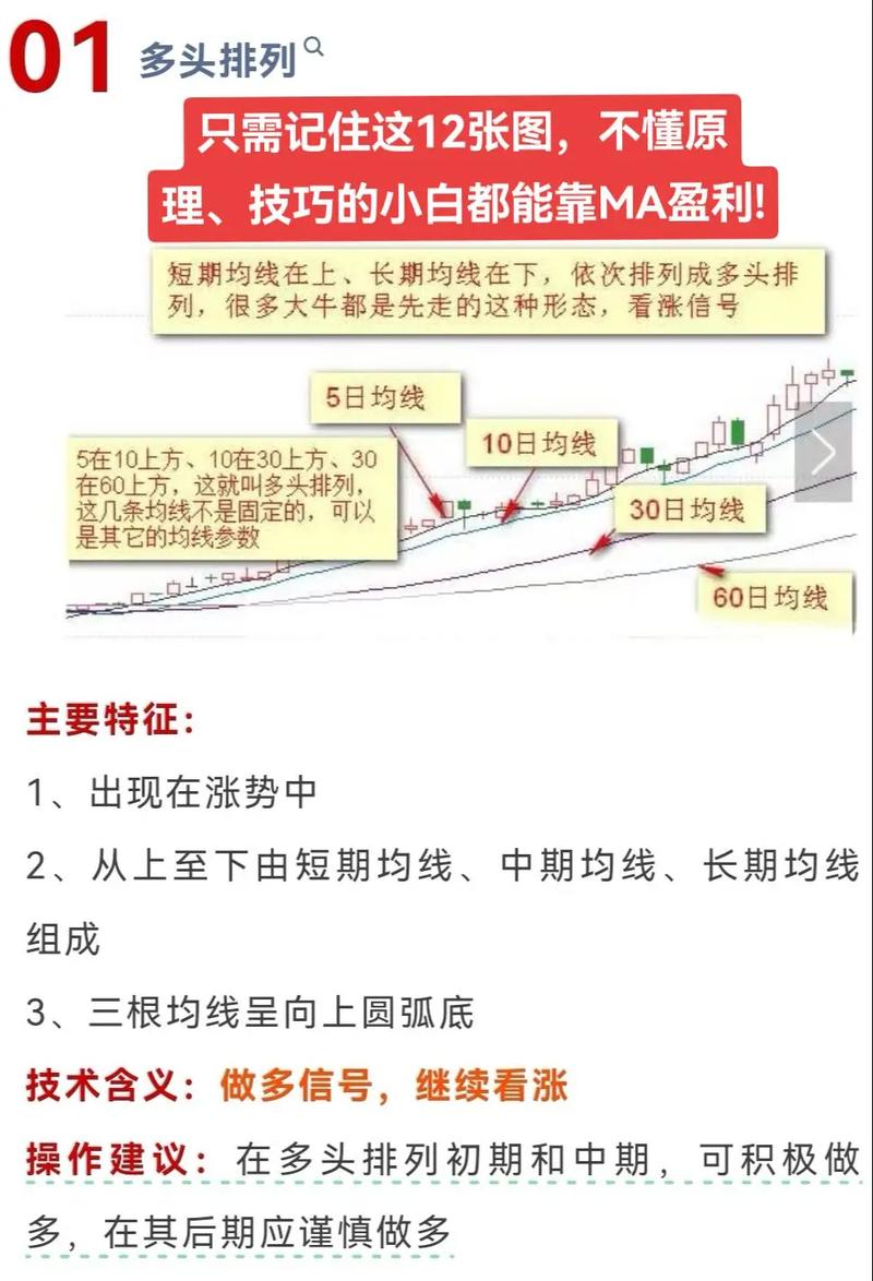 均线趋势成交量分析_新手股民入门知识_炒股软件公式指标入门与精通