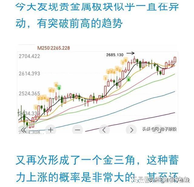 均线趋势成交量分析_新手股民入门知识_炒股软件公式指标入门与精通
