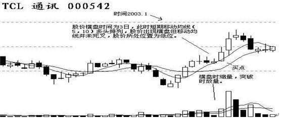股灾选择什么股抄底_抄底信号_头肩底战法