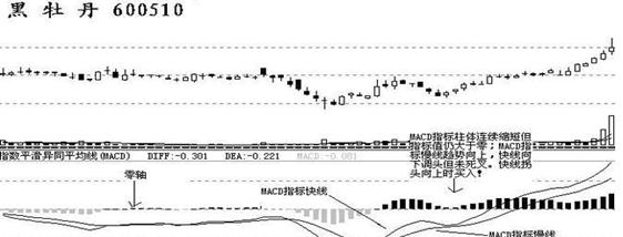 抄底信号_头肩底战法_股灾选择什么股抄底