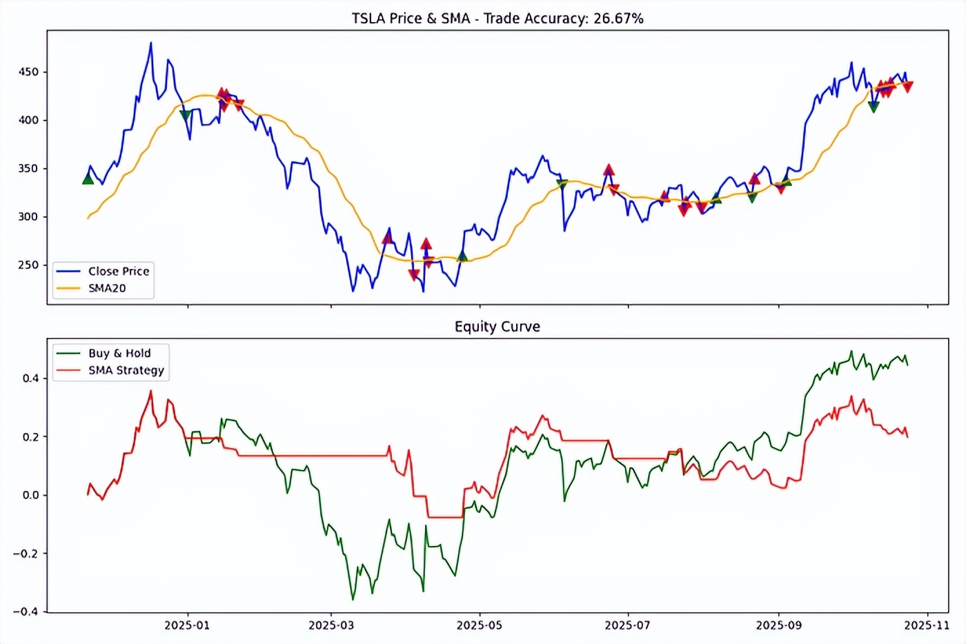 LangGraph构建AI交易代理_自动化金融交易代理_炒股软件网络代理