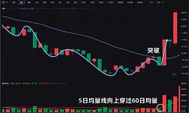 炒股经验分享_股票长线投资_股市投资技巧