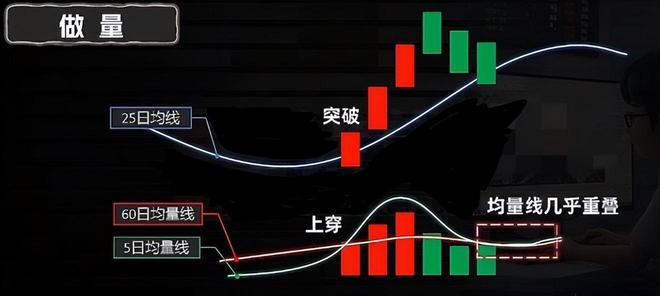 股市投资技巧_股票长线投资_炒股经验分享