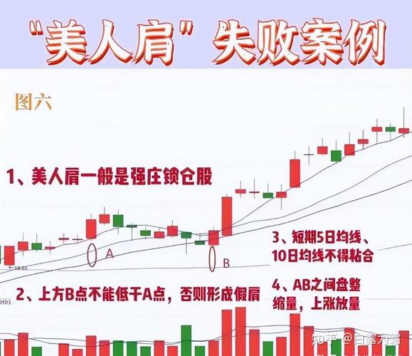 股市投资技巧_股票长线投资_炒股经验分享