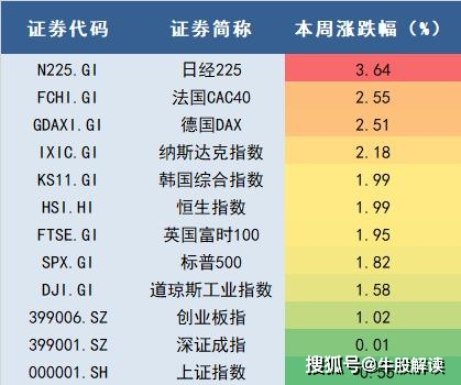 A股市场震荡分析_股票t 0开户_成交净额持续减弱