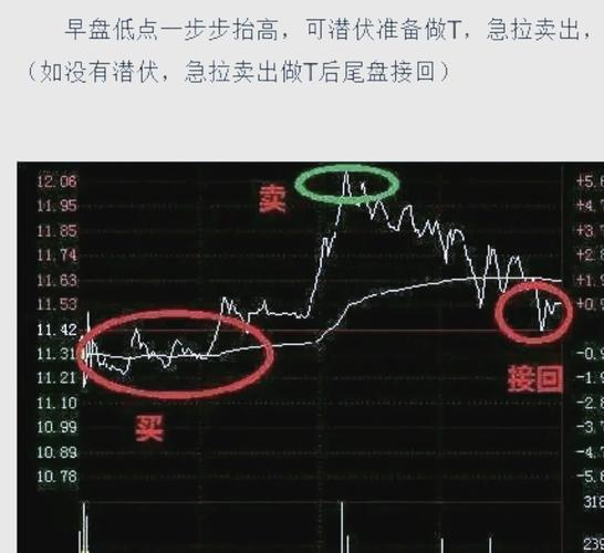 A股市场震荡分析_股票t 0开户_成交净额持续减弱