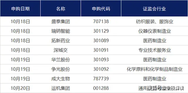 A股市场震荡分析_股票t 0开户_成交净额持续减弱
