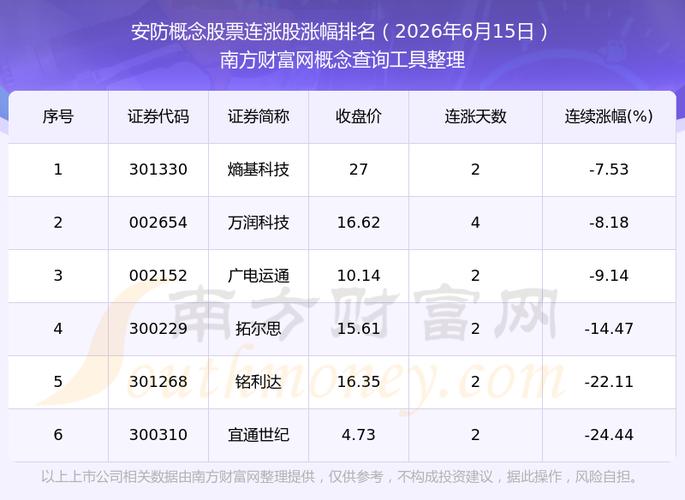 城市安防板块股票推荐_安防股票龙头股份_飞乐音响四创电子科陆电子海康威视