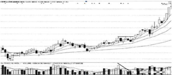 股票投资需要耐心_炒股耐心等待股票上涨_601111 股票
