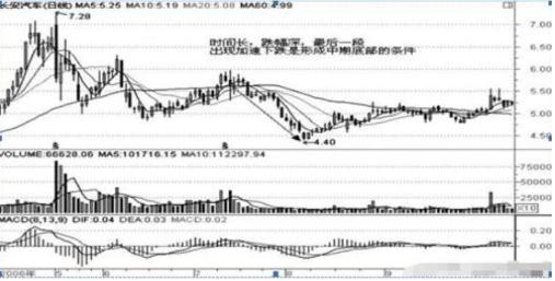 股票投资需要耐心_601111 股票_炒股耐心等待股票上涨