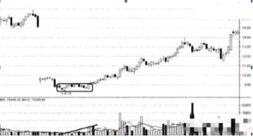601111 股票_炒股耐心等待股票上涨_股票投资需要耐心