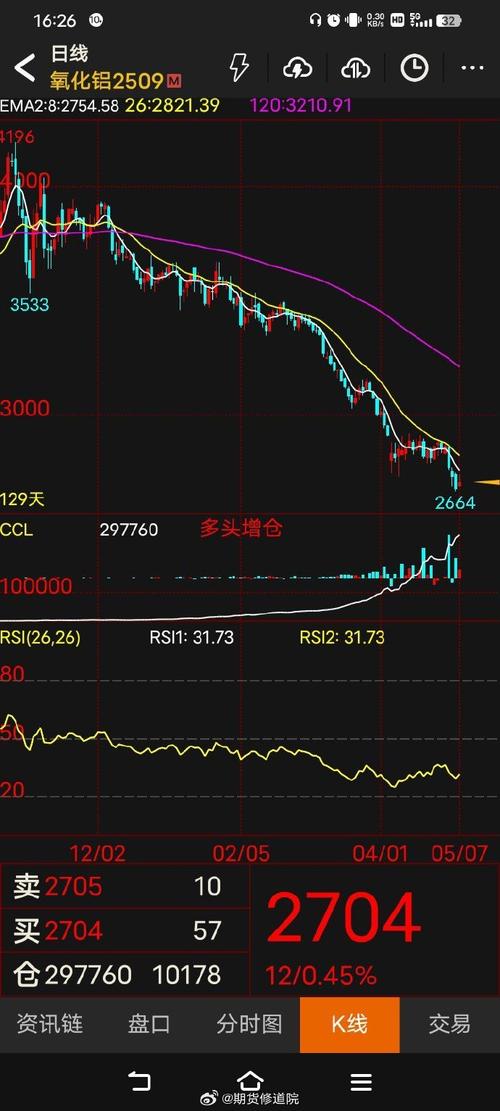 股灾选择什么股抄底_巴菲特抄底失败案例_抄底股市机会分析