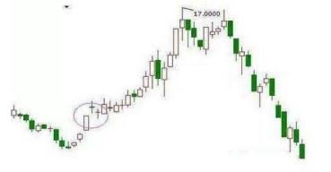 底部放量左侧交易_股灾选择什么股抄底_股市抄底技巧