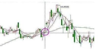 底部放量左侧交易_股灾选择什么股抄底_股市抄底技巧