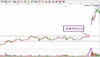 底部放量左侧交易_股灾选择什么股抄底_股市抄底技巧