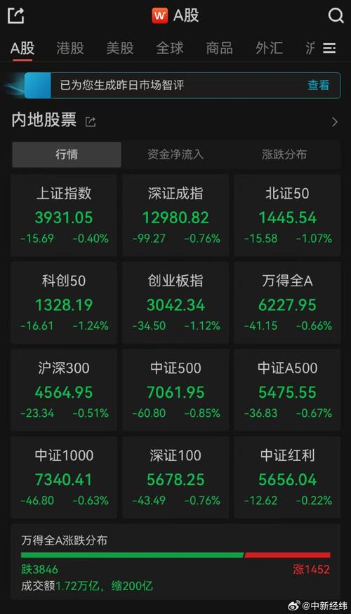 创业板互联网金融股票_A股指数震荡下行_AI应用端逆势上涨