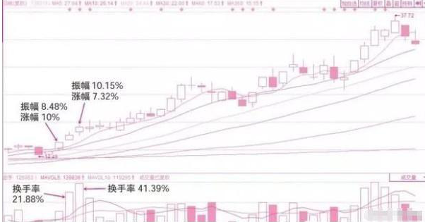 巴菲特投资理念_股票长线投资_泰德·威廉斯击球手策略