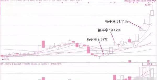 股票长线投资_巴菲特投资理念_泰德·威廉斯击球手策略