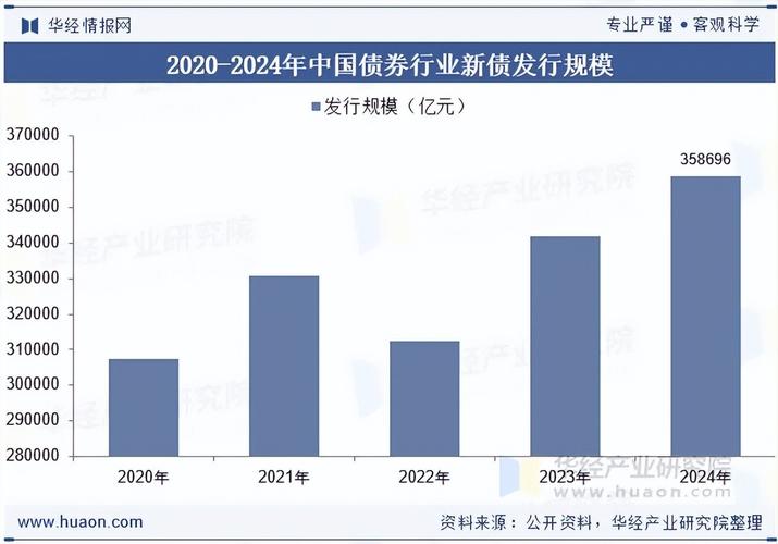 2024年我国债券市场发展成果显著，各方面情况盘点
